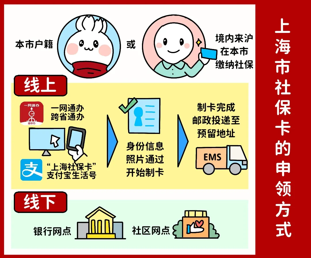 安顺上海医保提取平台(上海医保怎么提取现金)