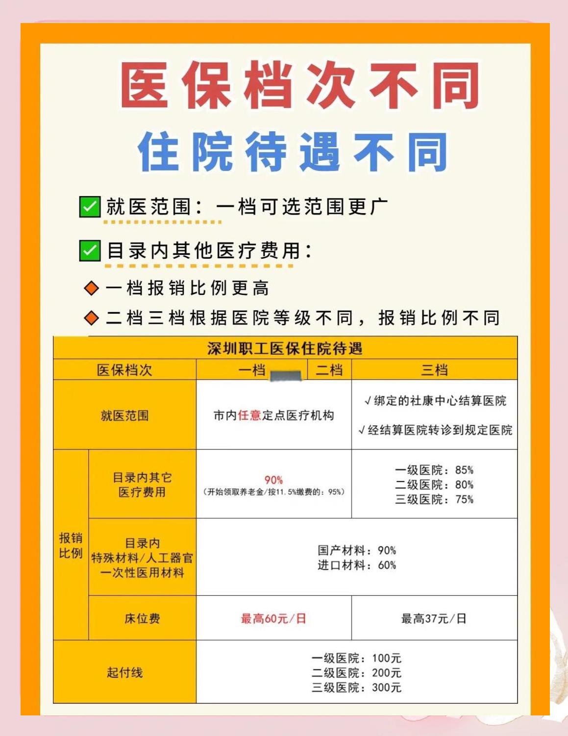 安顺深圳急用钱医保提取中介(深圳医保卡提现中介)