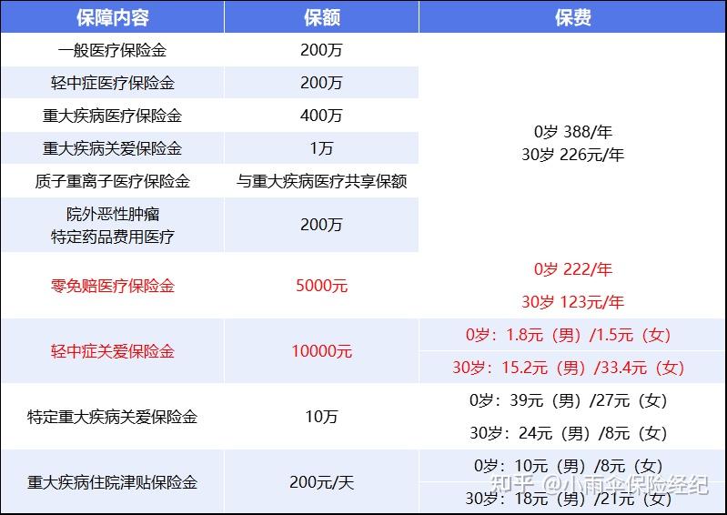 安顺200到500的小额医保提取(200到500的小额医保提取江西)