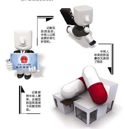 安顺套医保卡回收商家(有回收医保卡的吗)