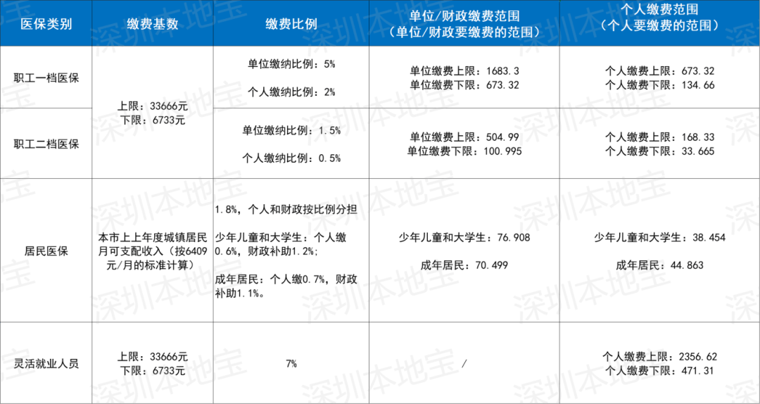安顺深圳医保套现(深圳医保套现一般手续费多少套取)