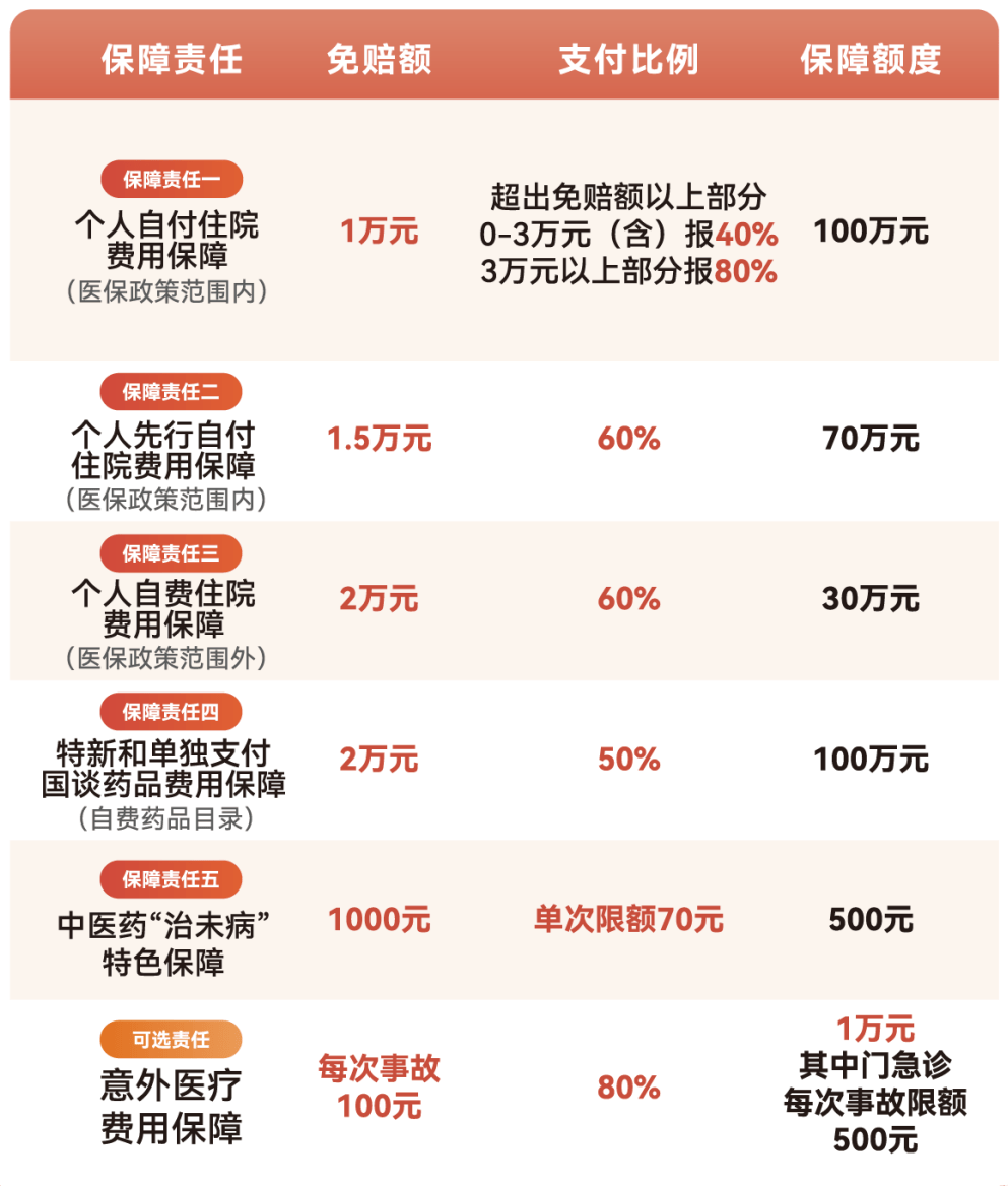 安顺医保小额提取代办600以内(急用钱24小时医保提取)