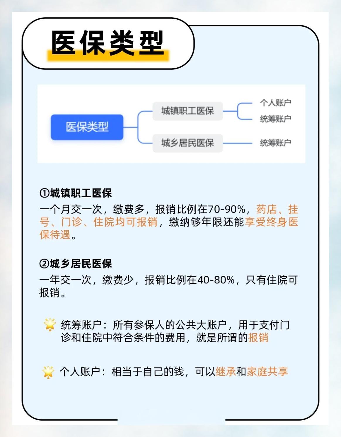 医保卡没钱了怎么报销(医保卡没钱怎么报销门诊)