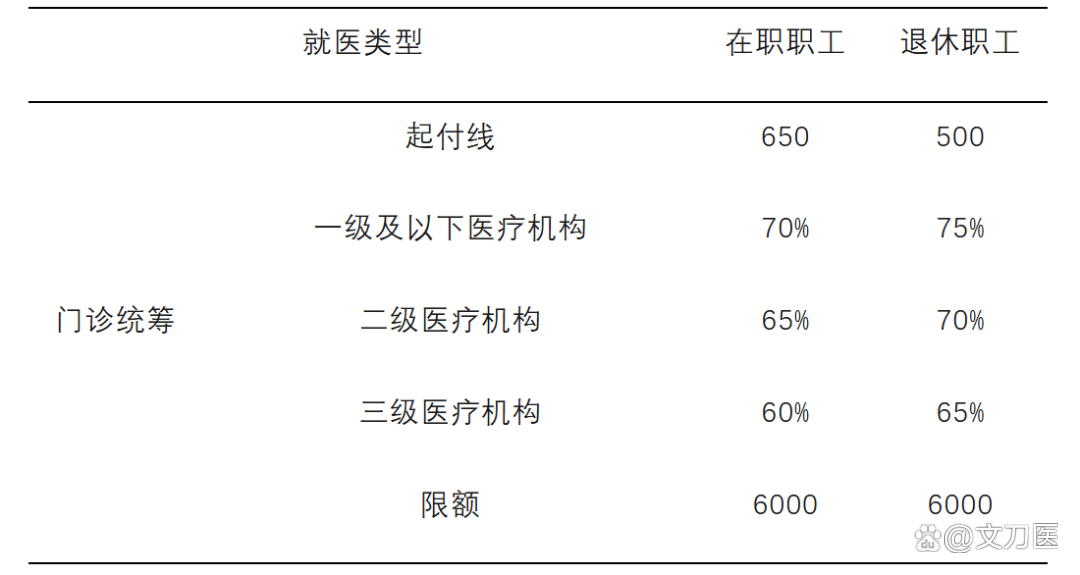 安顺城乡医保报销比例(浙江城乡医保报销比例)