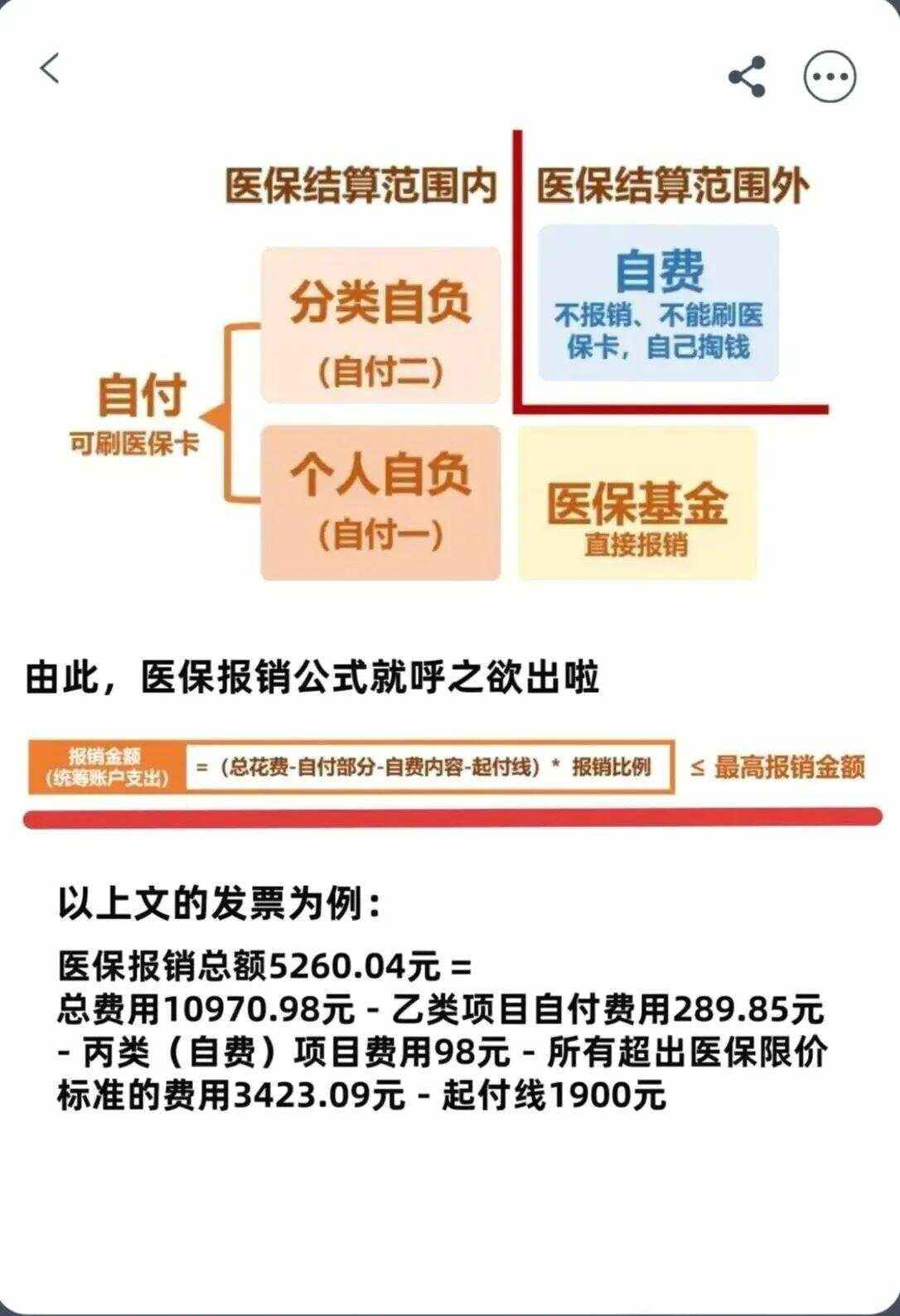 安顺异地就医医保报销是怎么报销的(异地就医医保报销是怎么报销的2023年)