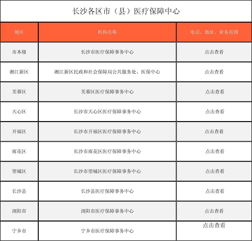 安顺徐州医保中心电话(市医保中心咨询电话)