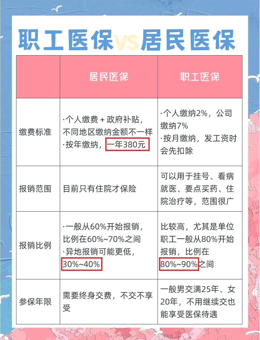 安顺广州市医保局(广州市医保局官网)