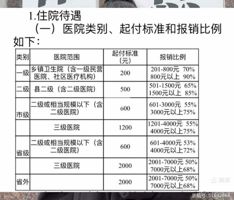 安顺大学生医保报销比例(青岛大学生医保报销比例)