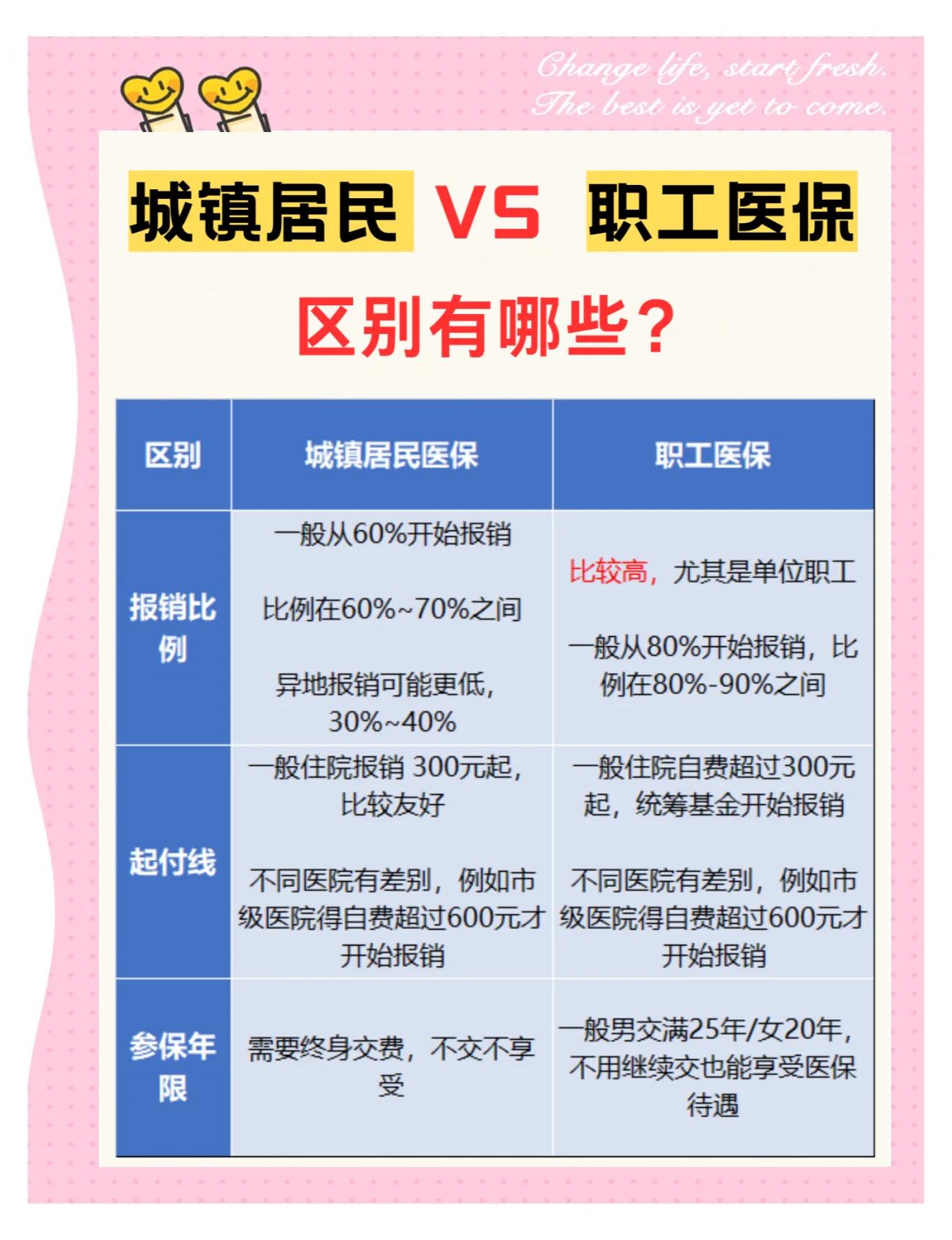 安顺大学医保和家里的医保(大学医保和家里的医保哪个便宜)