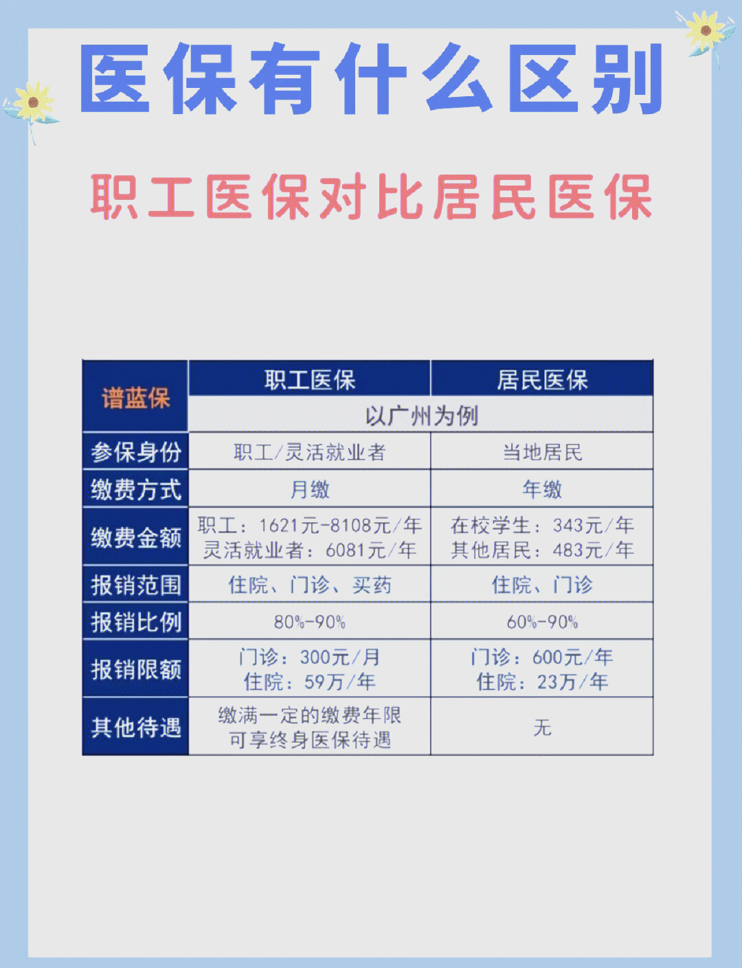 安顺长春市医保电话(医保打12333还是12393)