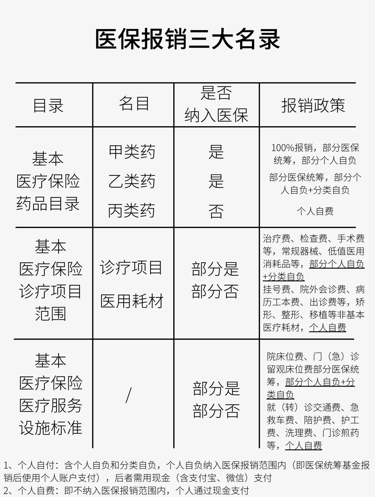 安顺医保报销是怎么报销的(医保报销是怎么报销的比例)