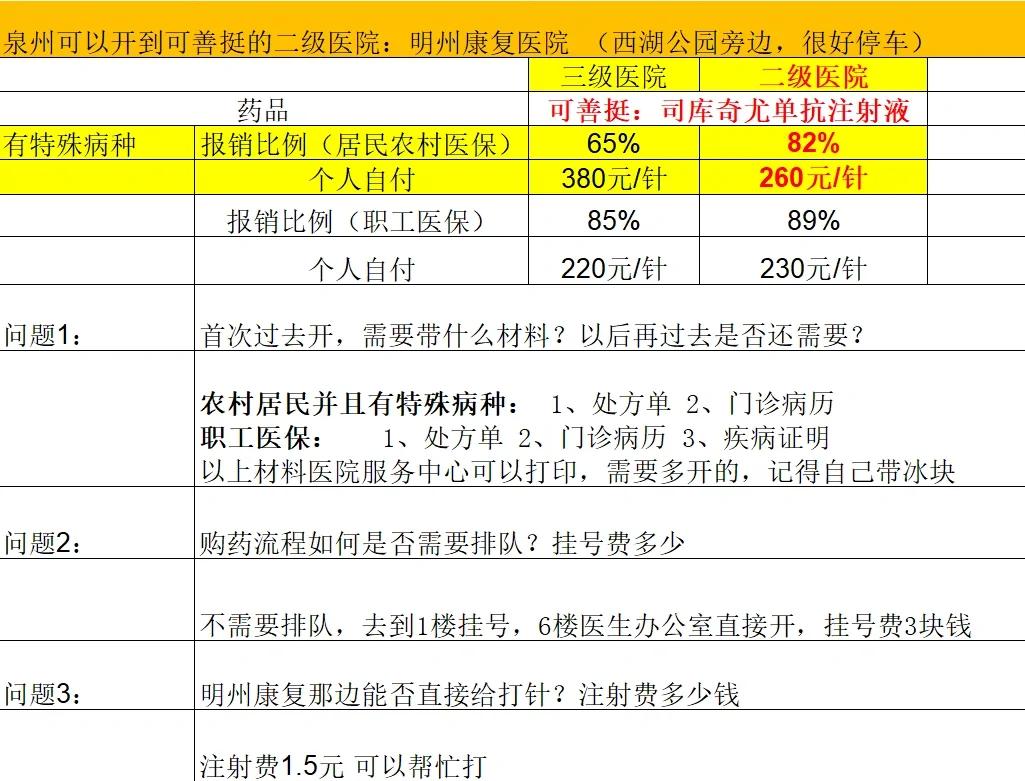 安顺化疗费用医保能报销吗(有医保化疗一次自费多少钱)