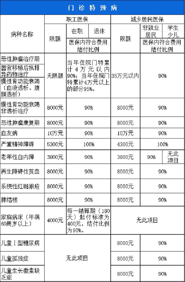 安顺西安市医保报销比例(西安医保报销政策2020)