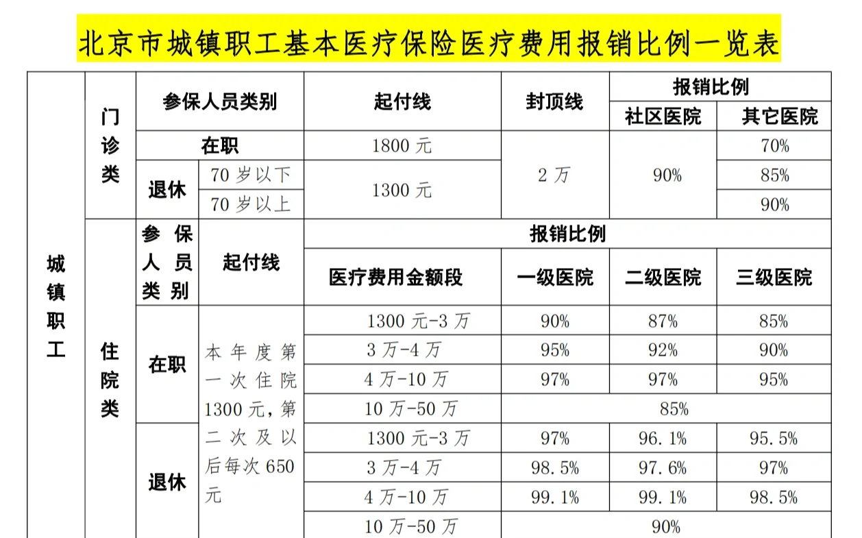 安顺医保外地能报销吗(医保外地能报销吗多少钱)