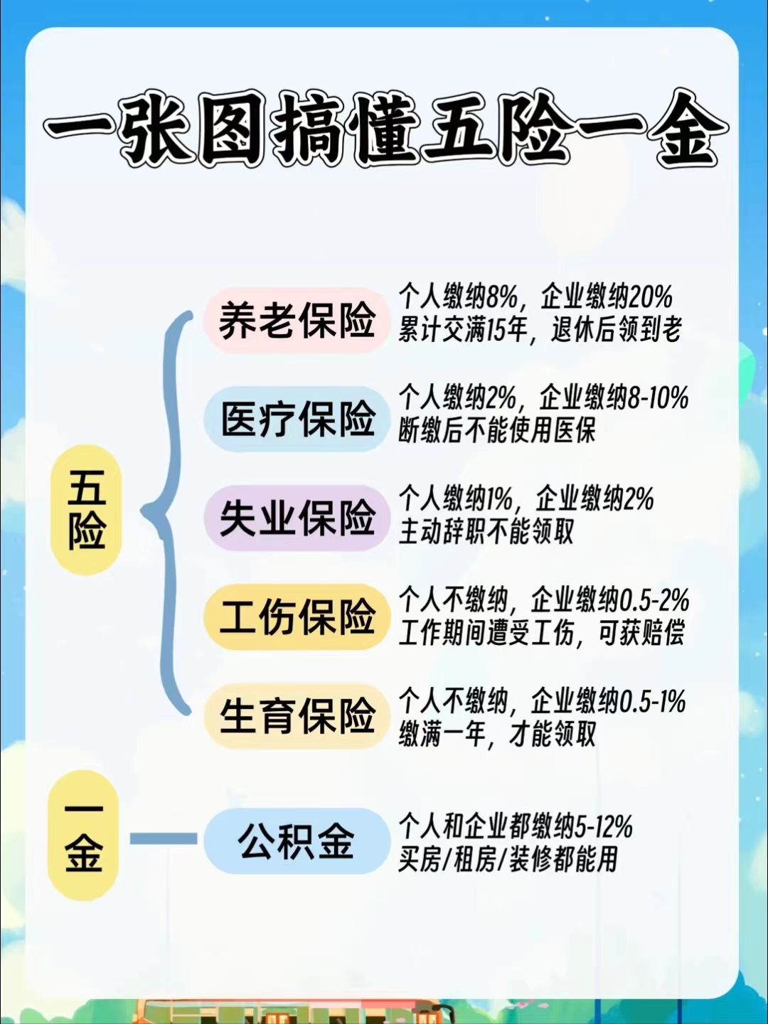 安顺居民医保和职工医保的区别(居民医保和灵活就业医保的区别)