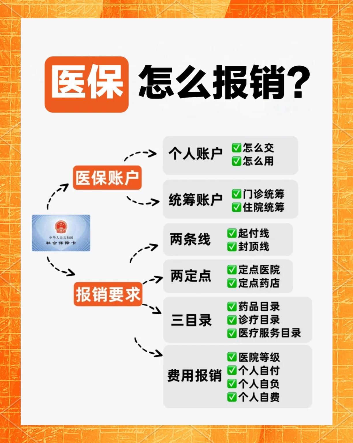 深圳医保报销(深圳医保报销需要什么材料)