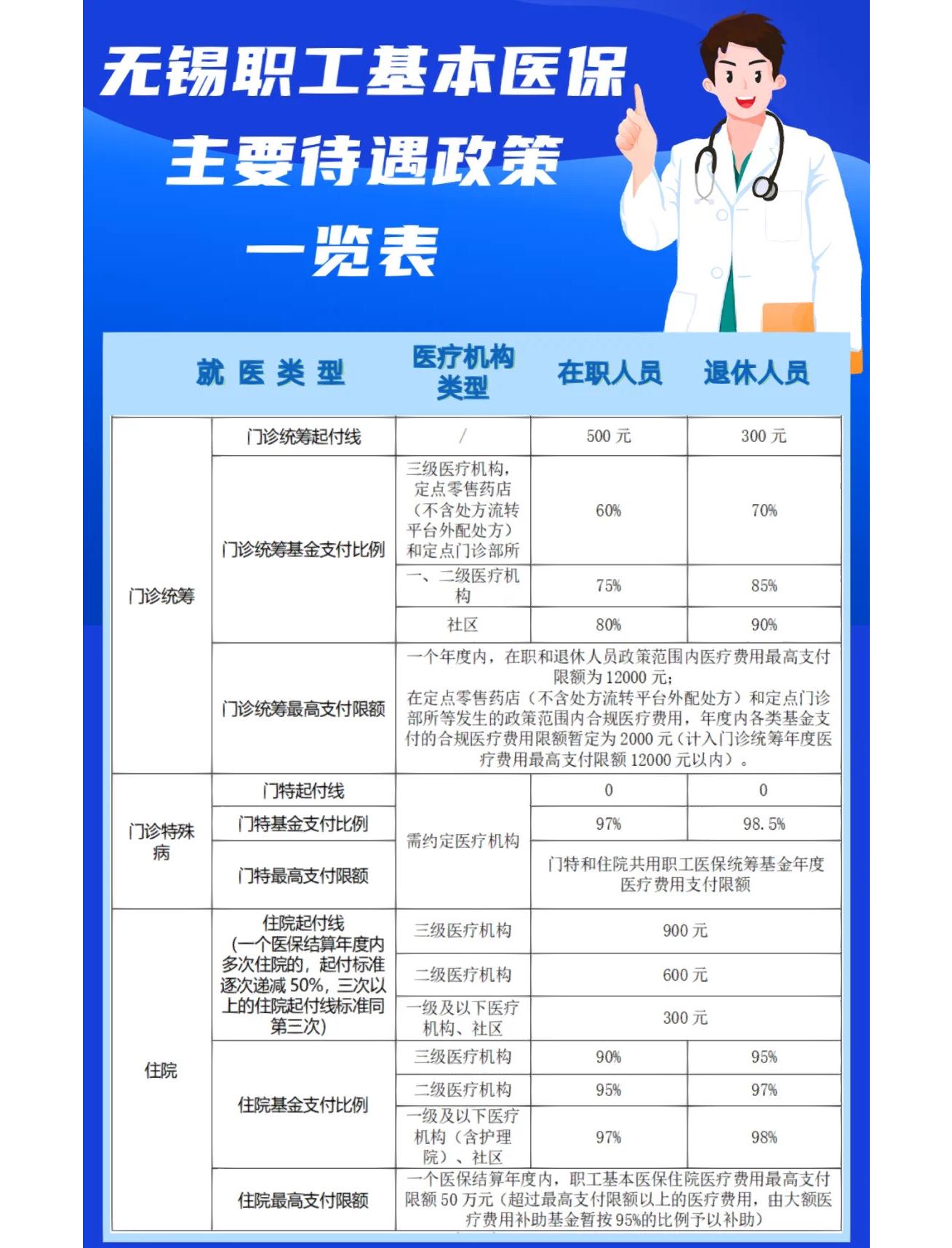 安顺门诊看病医保怎么报销(退休后门诊看病医保怎么报销)